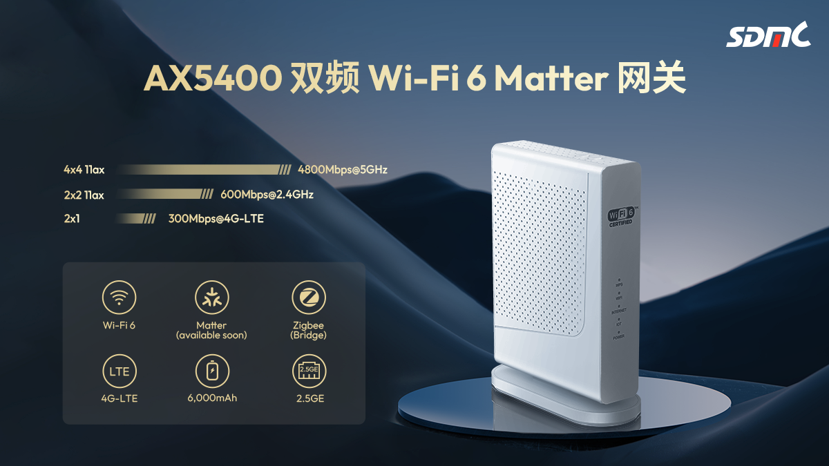 腾博会官网 AX5400 双屏 Wi-Fi 6 Matter 网关